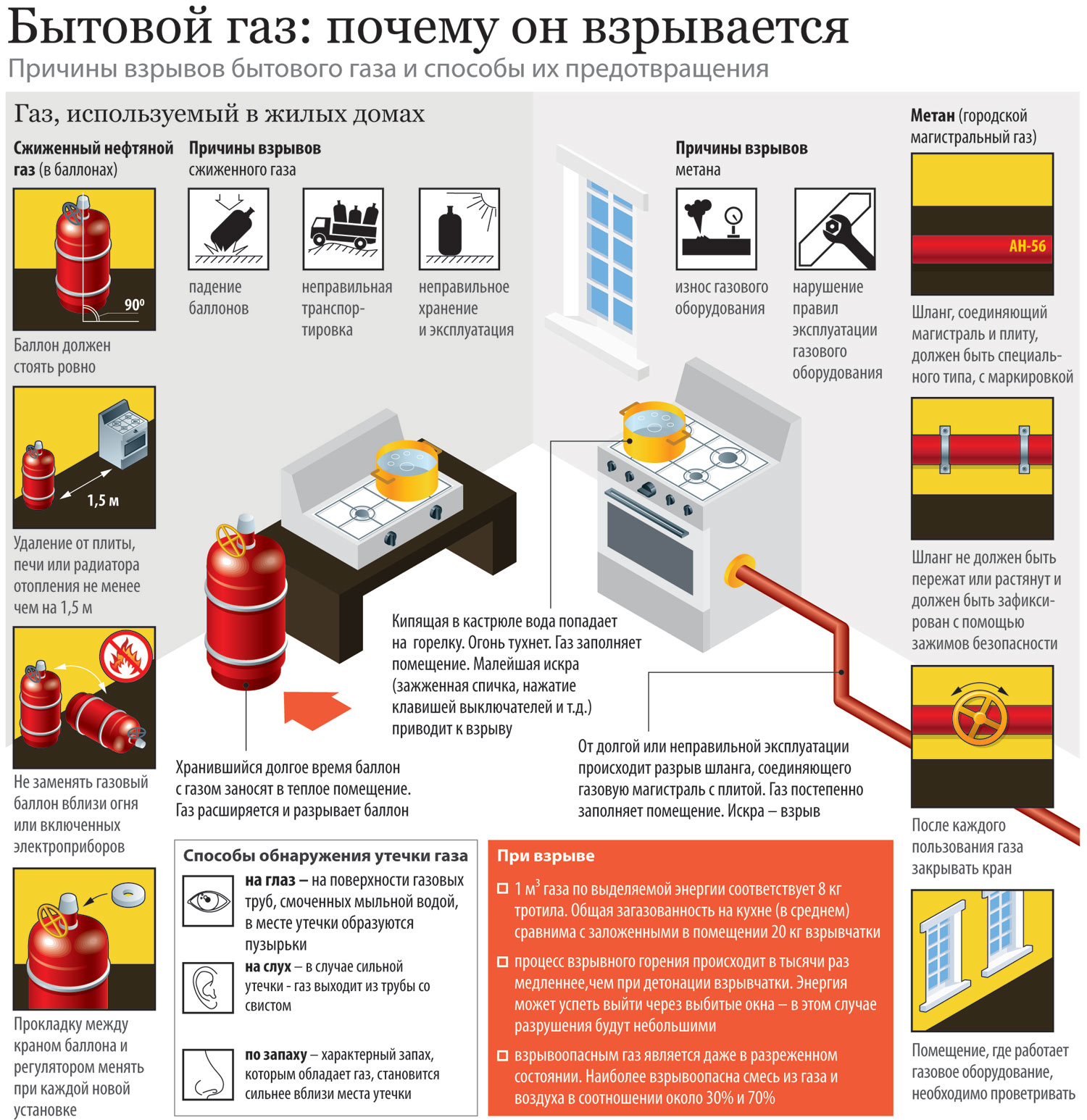 ЧЕМ ОПАСЕН ВЗРЫВ?