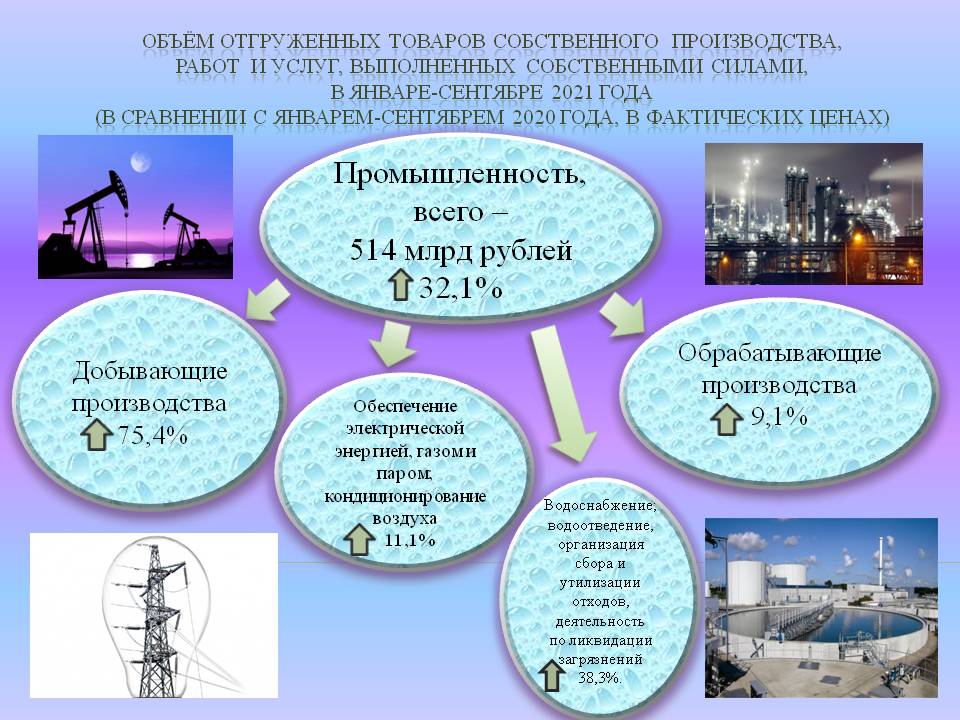 Выполненные собственными. Объем отгруженных товаров. Отгружена продукция собственного производства. Объем отгруженных товаров собственного производства 2000. Объем отгруженных товаров за 2020.