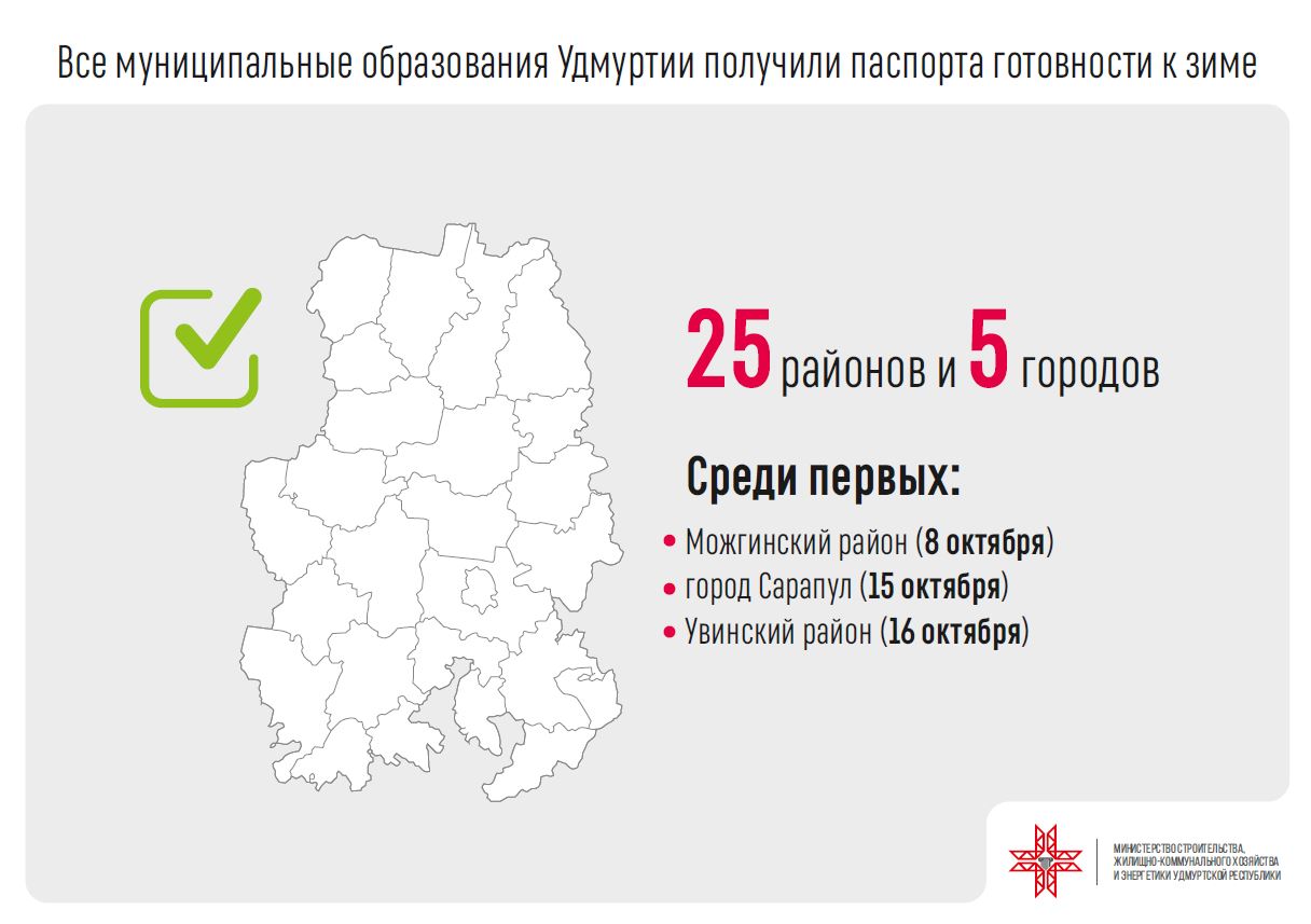 Портал удмуртской республики. Муниципальные образования Удмуртии. Удмуртия по районам. Паспорт Удмуртия. Карта Удмуртии по районам.