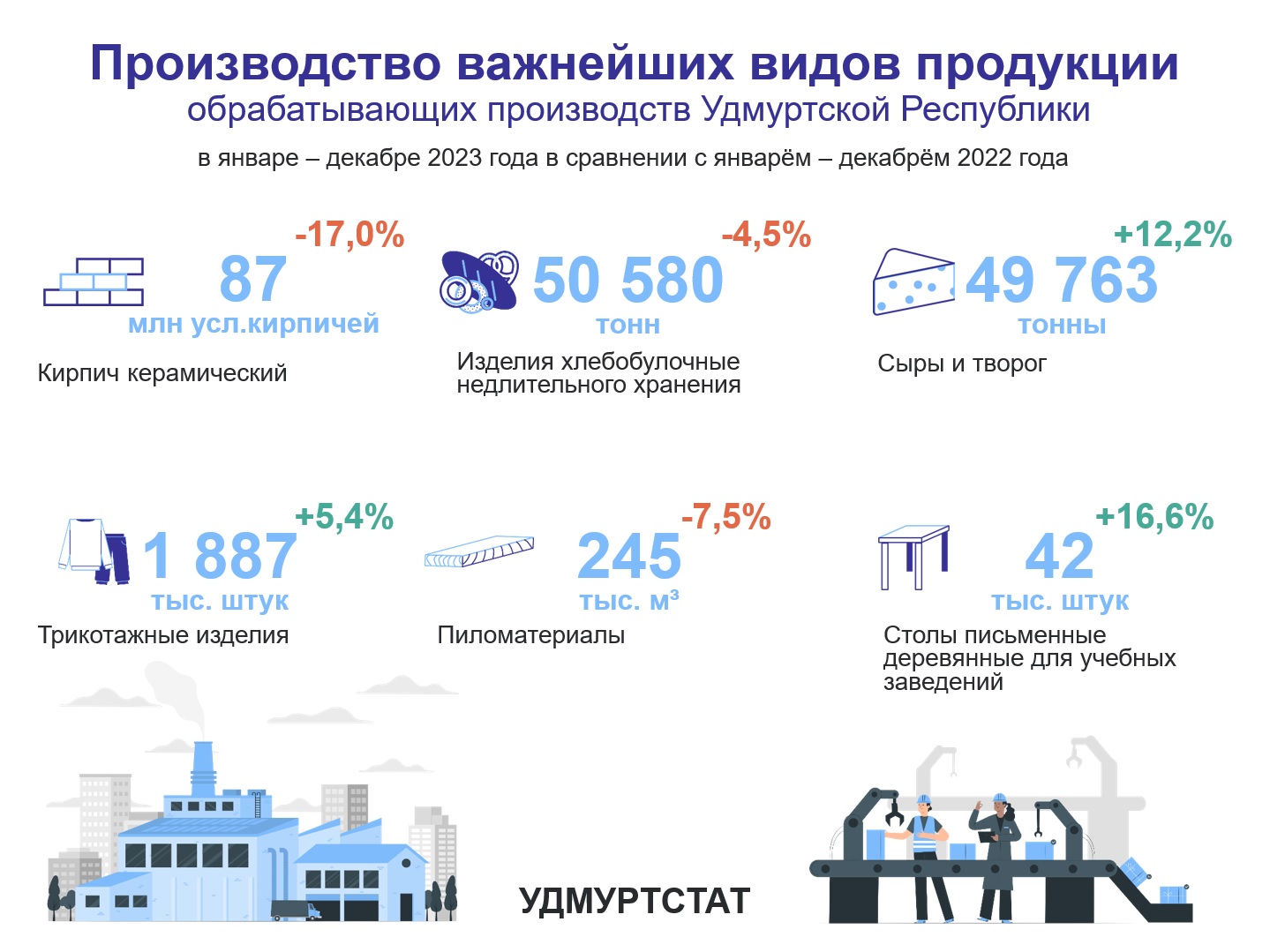 Заполните таблицу продукция основные производители