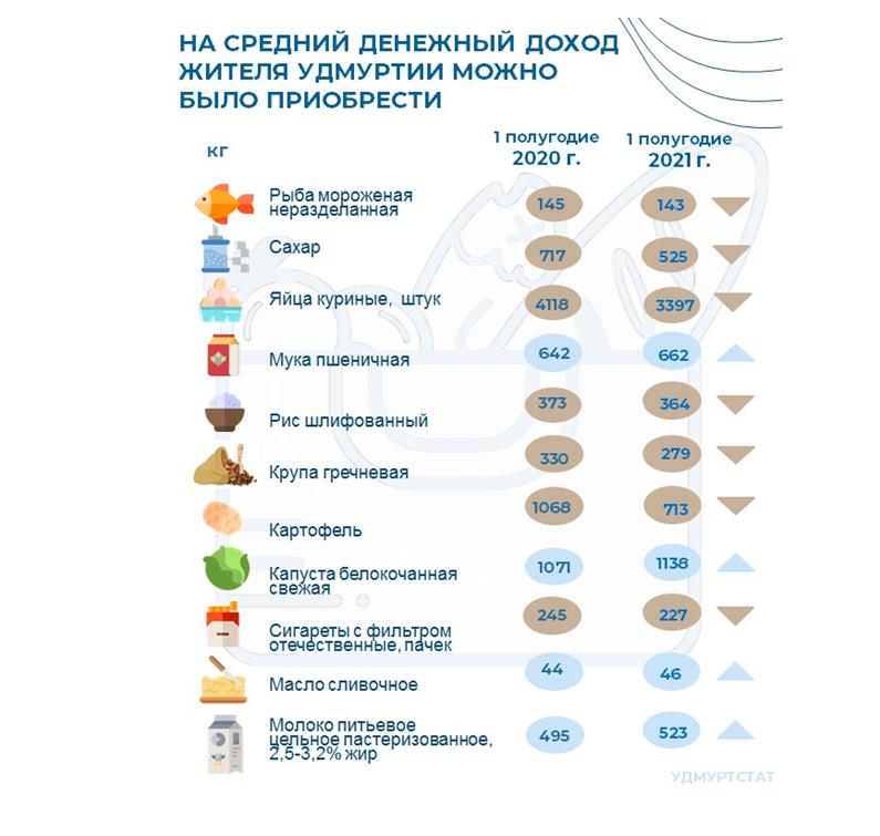 Среднедушевой доход в Башкирии в 2024 году. Среднедушевой доход в 2024.